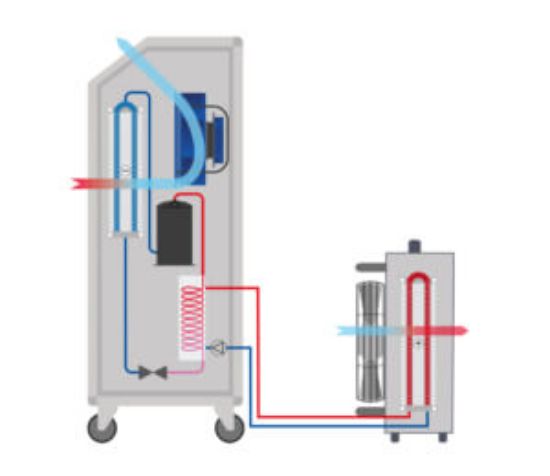 Picture of ACT 7 – air conditioner