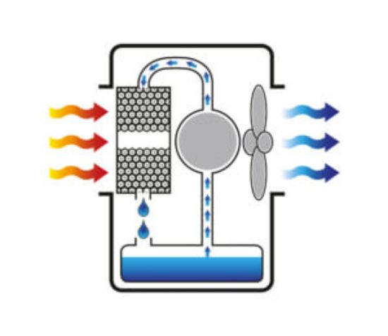 Picture of BC 80 – evaporative cooler