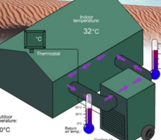 Picture of AC-M11 – tent cooler