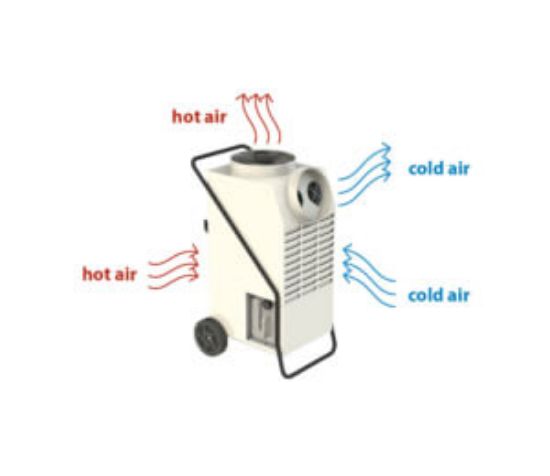 Picture of AC 22 – condensation dehumidifier