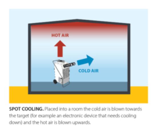 Picture of AC 22 – condensation dehumidifier