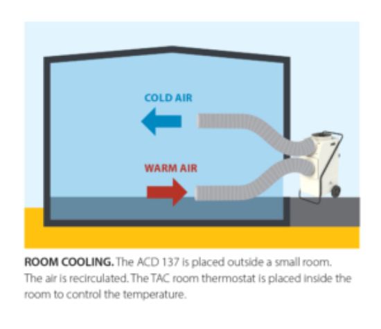 Picture of AC 22 – condensation dehumidifier