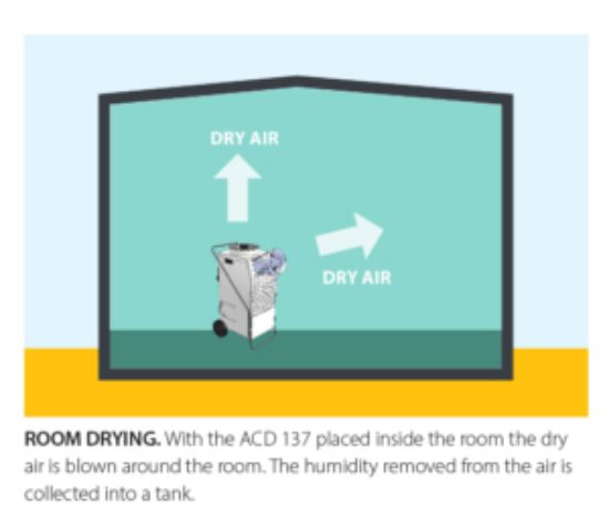 Picture of AC 22 – condensation dehumidifier