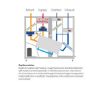 Picture of DanX 1-2-3 HP – swimming pool air handling units