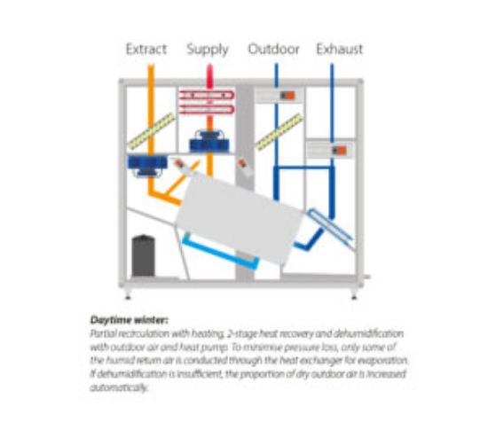Picture of DanX 1-2-3 HP – swimming pool air handling units