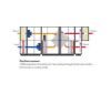 Picture of DanX XWPRS – swimming pool air handling units