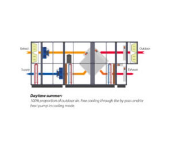 Picture of DanX XWPRS – swimming pool air handling units