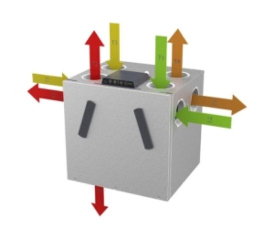 Picture of RCV 320 – residential ventilation unit