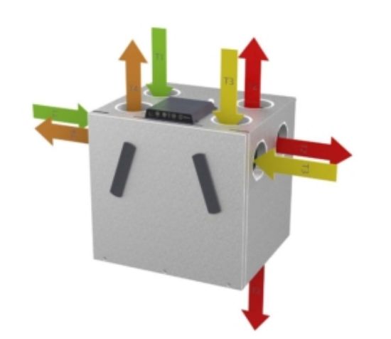 Picture of RCV 320 – residential ventilation unit