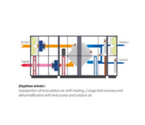 Picture of DanX XWPS – swimming pool air handling units