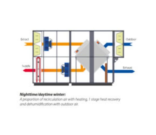 Picture of DanX XKS – swimming pool air handling units