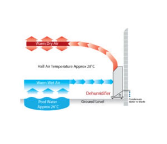 Picture of DH 110AX- swimming pool and commercial dehumidifiers