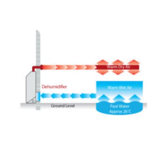 Picture of DH 110AX- swimming pool and commercial dehumidifiers