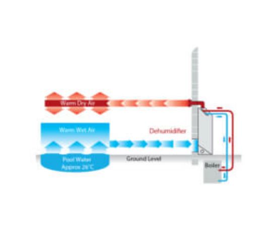 Picture of DH 110AX- swimming pool and commercial dehumidifiers