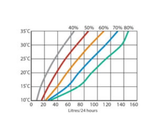Picture of DH 110AX- swimming pool and commercial dehumidifiers