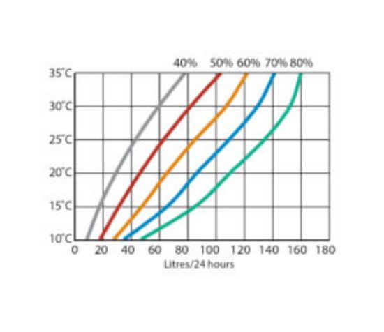 Picture of DH 110AX- swimming pool and commercial dehumidifiers